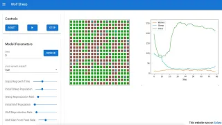 Mesa Agent Based Modeling in Python