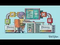 Learnt How to Use Thonny Python Editor - Beginner Friendly Python IDE