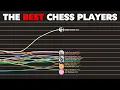 Download Lagu The Best Chess Players Over Time (Estimated By Accuracy)