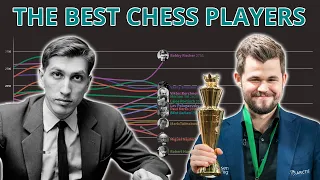 Download The Best Chess Players Over Time (Estimated By Accuracy) MP3