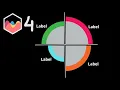 How To Make Thick Border On Arc Segments in Polar Area Chart in Chart JS 4