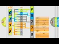 DTC Audi P0778 Short Explanation