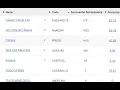 Codechef Starters 121 A - D Top 100