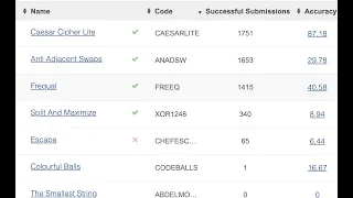 Codechef Starters 121 A - D Top 100