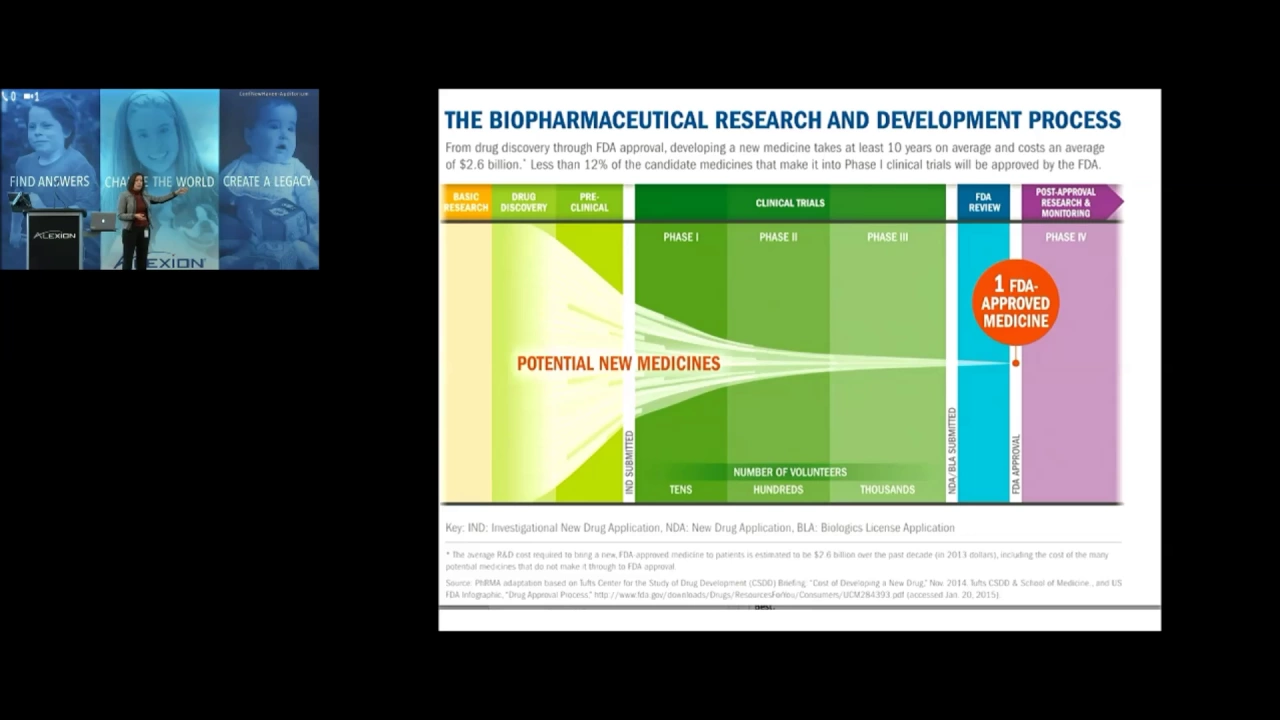 Business of Biotech: Trends in Life Science Funding & Exits