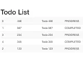 Creating a Sortable ToDo List with AngularJS jQuery and Node js