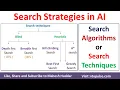 Search Strategies Search Algorithms Search Techniques in Artificial Intelligence Mahesh Huddar