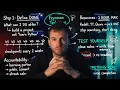 How to Teach Yourself Anything The Self-Study Blueprint