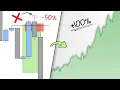 10 Trading Mistakes YOU NEED TO FIX NOW