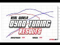 Dyno Tuning The Wood Performance WM822-XD Cam 2019 Road Glide Special