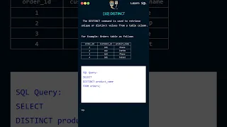 SQL DISTINCT Command How to Select Unique Values from a Column Master SQL with Short s