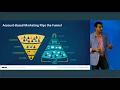 I Heart ABM Bringing Sales and Marketing Together