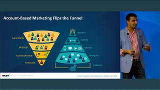I Heart ABM Bringing Sales and Marketing Together