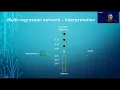 Oren Matar Opening the black box - an interpretable neural network architecture