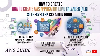 How to Create Application Load Balancer ALB in AWS