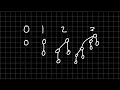 DSA Priority Queues Binary Heap Trees