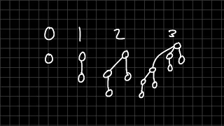 DSA Priority Queues Binary Heap Trees