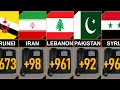 International Asian Countries Calling Codes