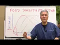 FOOD SENSITIVITY Testing