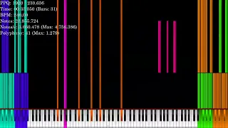 Black MIDI Rhythm Hell 53 49 million notes