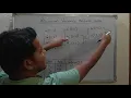 5 Minimum Variance Huffman codes with Example Data Compression