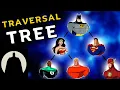 Tree Traversal DFS Inorder Preorder Postorder
