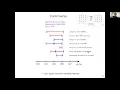 Machine Learning for Quantum Simulation - Yusuke Nomura June 23 2020