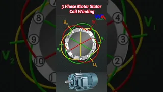 3 Phase Motor Stator Coil Winding