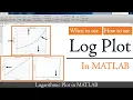Log plot in matlab MATLAB logarithmic plot MATLAB TUTORIAL