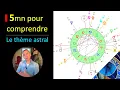 Astrologie - 5 minutes pour comprendre le theme astral