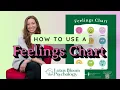 How to Use a Feelings Chart for Kids Grow Emotional Intelligence Lotus Bloom Psychology