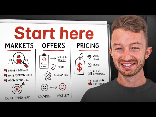 What to Sell First: How I Pick Markets, Offers and Pricing