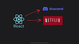 What is SOURCE CODE simple explanation