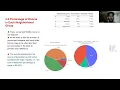 AirBnb EDA Capstone Project Capstone project Explanation