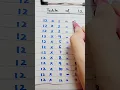 How to remember table of 12