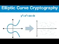Elliptic Curve Cryptography Full Explanation Encryption and Decryption By- cyberjet09