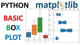 PYTHON PLOTTIG HOW TO PLOT BOX PLOT WHISKER PLOT PYTHON DATA SCIENCE DATA ANALYSIS