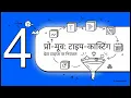 Expressions Operators and Type Conversion Learnify Hindi