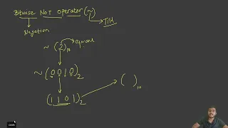 Bitwise Not Operator