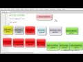 96 Available C Standard Exception Classes Types and using them