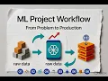 End-to-End Machine Learning Project Workflow From Business Problem to Live Deployment