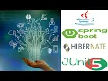 Java Programming Essential Frameworks and Libraries for Developers