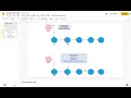 Swap nodes in pairs - Linked List interview question