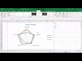 Create a Radar Chart in Excel