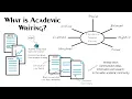 What is Academic Writing 7 Features of Academic Writing