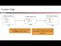 CS161 FA25 Lectures 3-4 Memory Safety Vulnerabilities