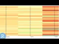 Creating Interactive HeatMaps in R