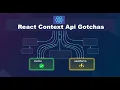 Prevent Unnecessary Re-renders in React Context API