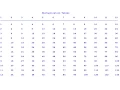 How to Create Multiplication Tables in Python with Nested For Loop