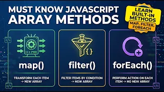JavaScript map filter forEach Explained Interview Questions Practical Examples
